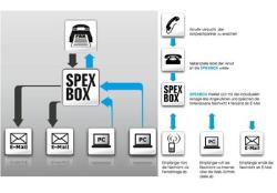 SPEXBOX Kombination Faxser