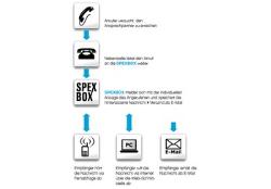 SPEXBOX 2.0 - 5 User - Voi